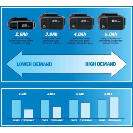 DRAPER Bateria de iones litio D20 20V 3.0AH 55000184
