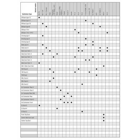 ARAI Screen ventilation kit for helmet SAQ/SAI SYSTEM 8004099001