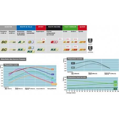 CL BRAKES Pastillas de freno sinterizadas para moto 3119MSC 1119864