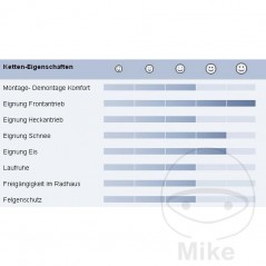 RUD snow chain GRIP V0139 525.03.52