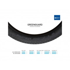 SCHWALBE Cubierta neumático reforzado para bicicleta SUPER MOTO-X PERF GREENGUARD 27.5X2.40 B/B-SK 4026495760126