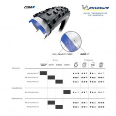 MICHELIN Cubierta neumatico para bicicleta WILD XC AF 29 X 2.25 3528709221436