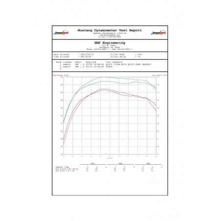HMF Full brushed stainless steel exhaust system PERFORMANCE SERIES 1073878